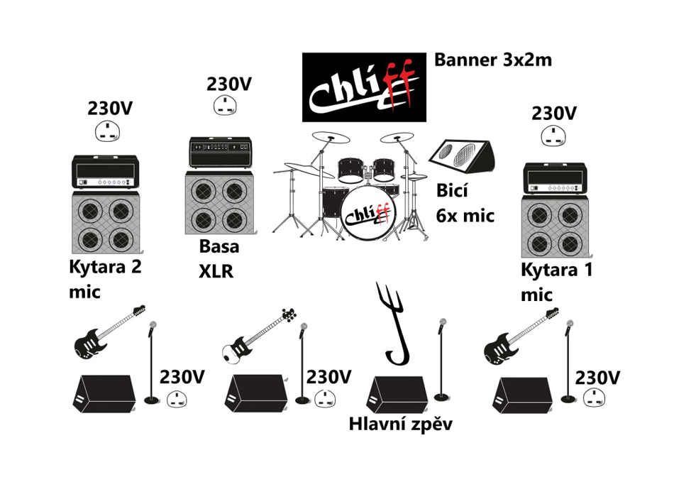 stage plán chliff